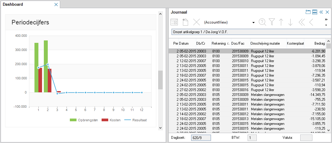 av-sup dashboard periodecijfers 02