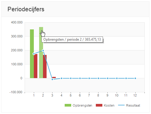 av-sup dashboard periodecijfers