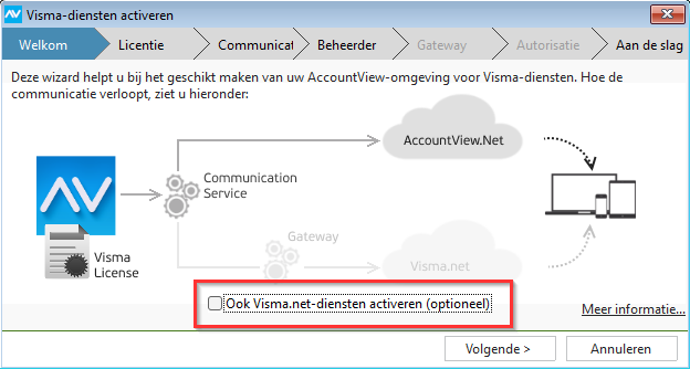 av-sup visma diensten activeren welkom