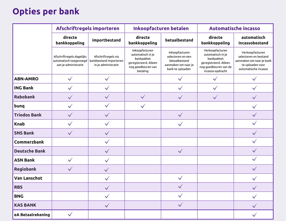 Tabel bankkoppelingen (def)