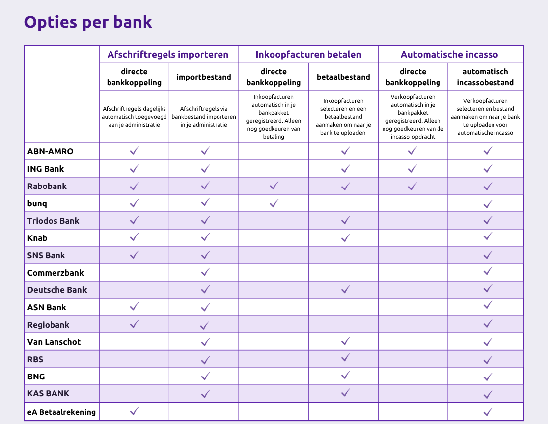Table-bank_koppeling