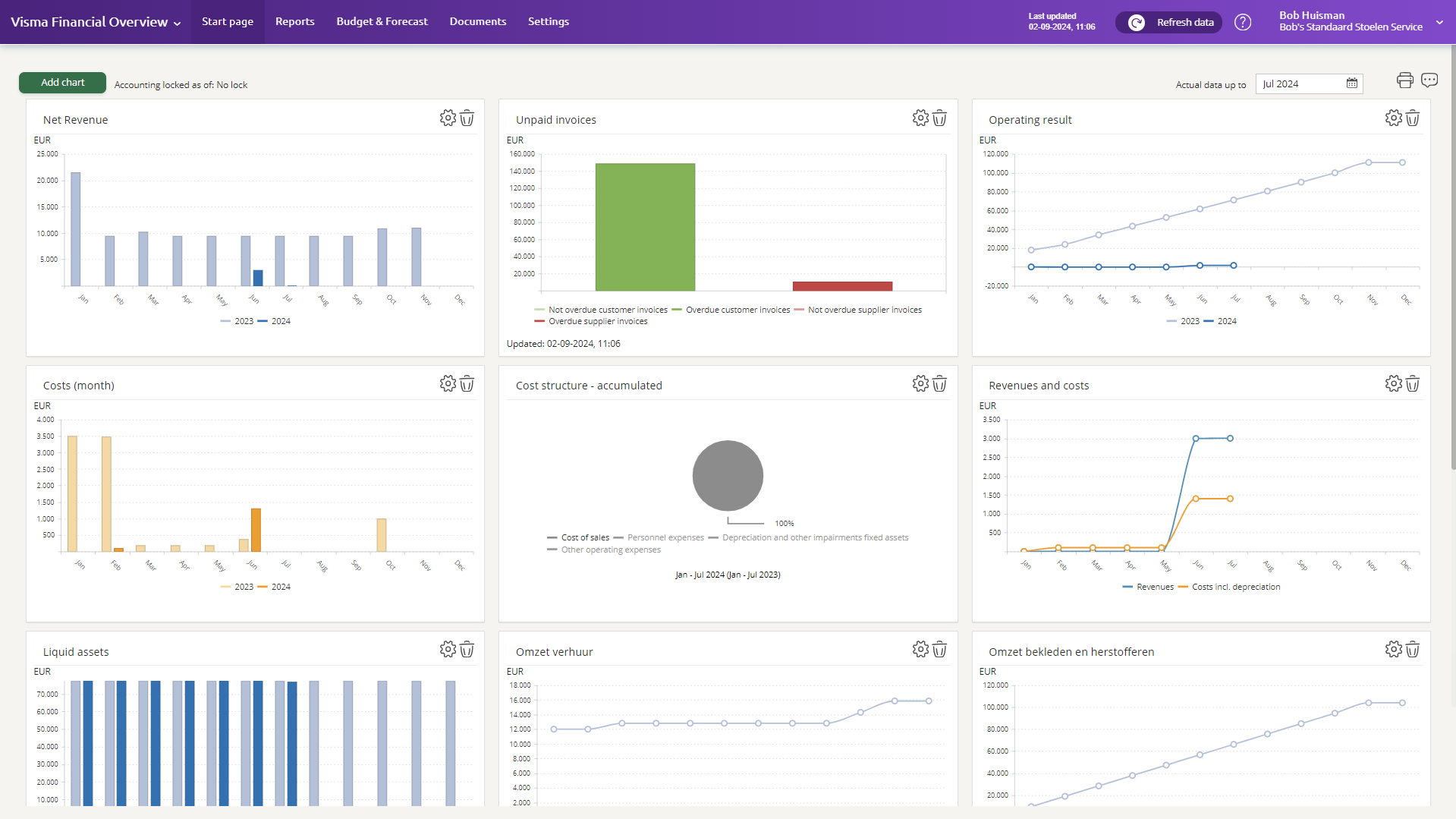 Screenshot 2024-09-02 110511 - Financial Overview - English